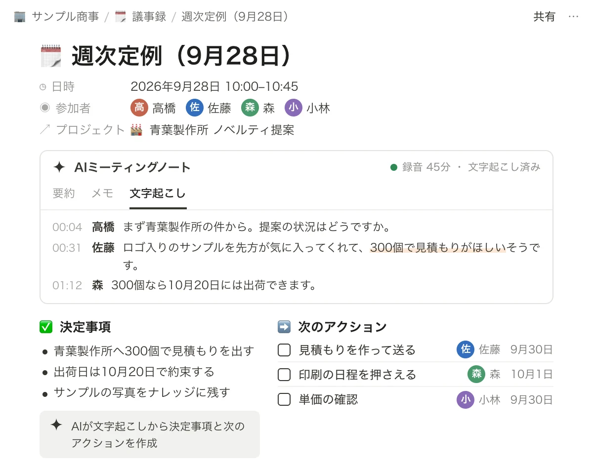 Notionの議事録ページ「週次定例（9月28日）」の画面。参加者と関連プロジェクトの下に、AIミーティングノートの文字起こし（発言者と時刻つき）があり、決定事項と、担当者・期限つきの次のアクションが並ぶ