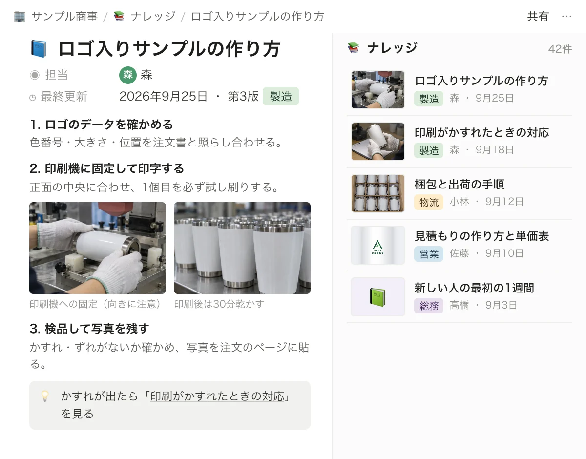 Notionのナレッジの画面。左は写真つきの手順書「ロゴ入りサンプルの作り方」、右は製造・物流・営業・総務の手順書がサムネイルつきで並ぶナレッジの一覧