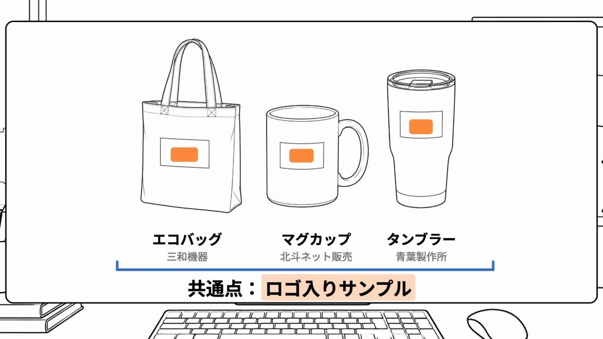 小林のモニターの画面。3社から届いたエコバッグ・マグカップ・タンブラーの依頼が並び、共通点「ロゴ入りサンプル」が示されている