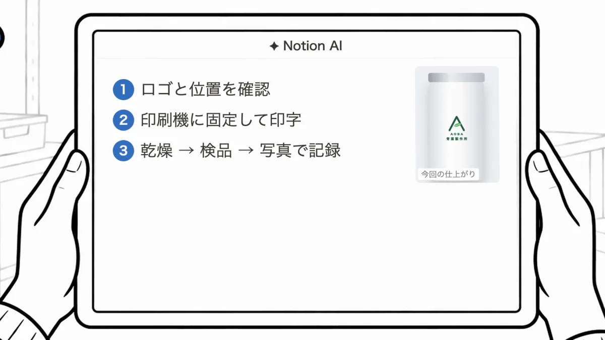森が持つタブレットの画面。Notion AIが「ロゴと位置を確認」「印刷機に固定して印字」「乾燥→検品→写真で記録」の3つの手順を示している