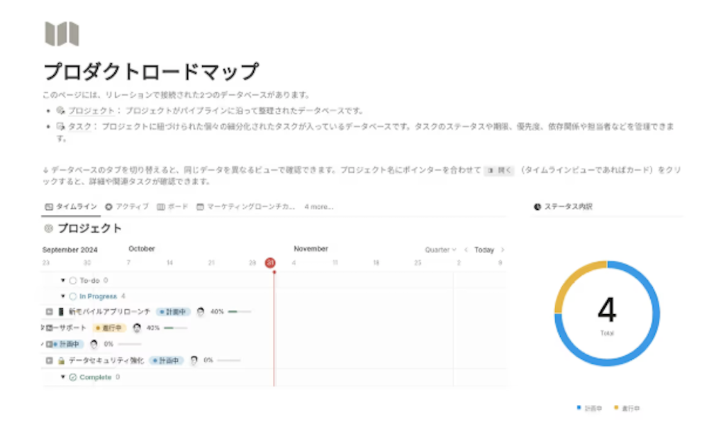 プロダクトロードマップテンプレート