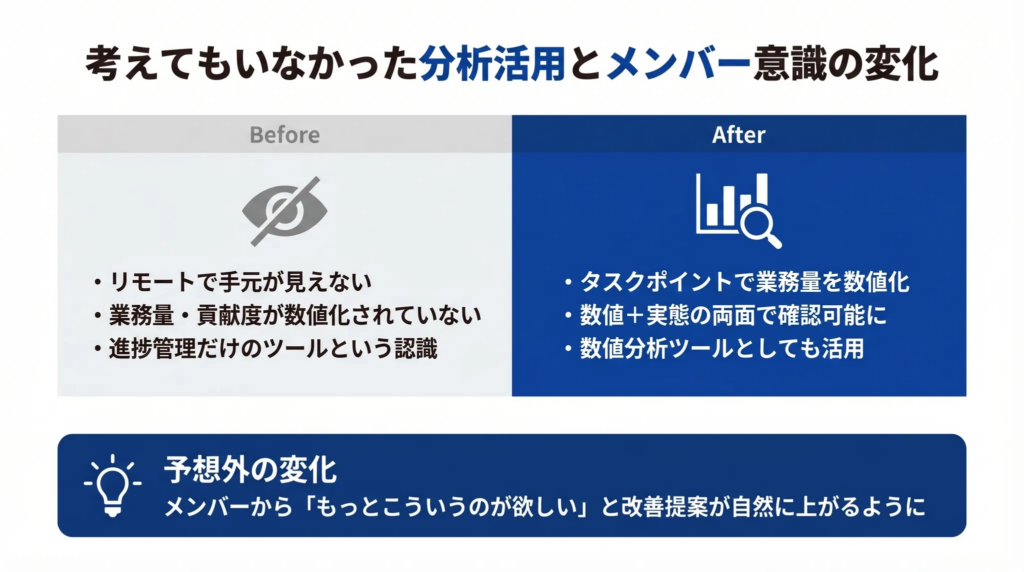 考えてもいなかった分析活用とメンバー意識の変化
