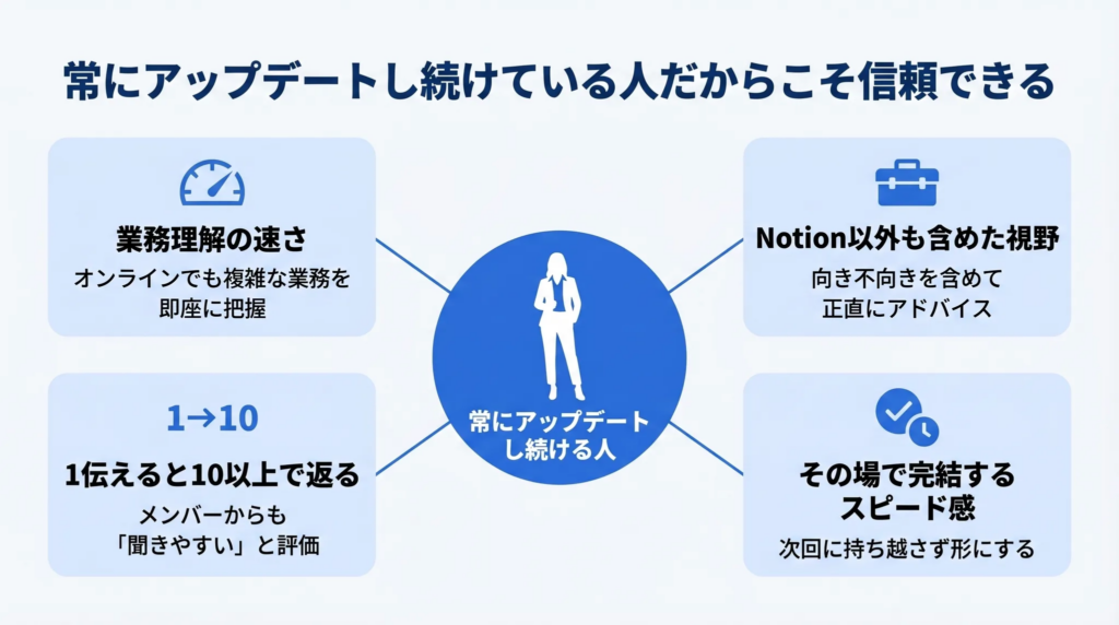常にアップデートし続けている人だからこそ信頼できる
