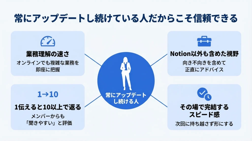 常にアップデートし続けている人だからこそ信頼できる