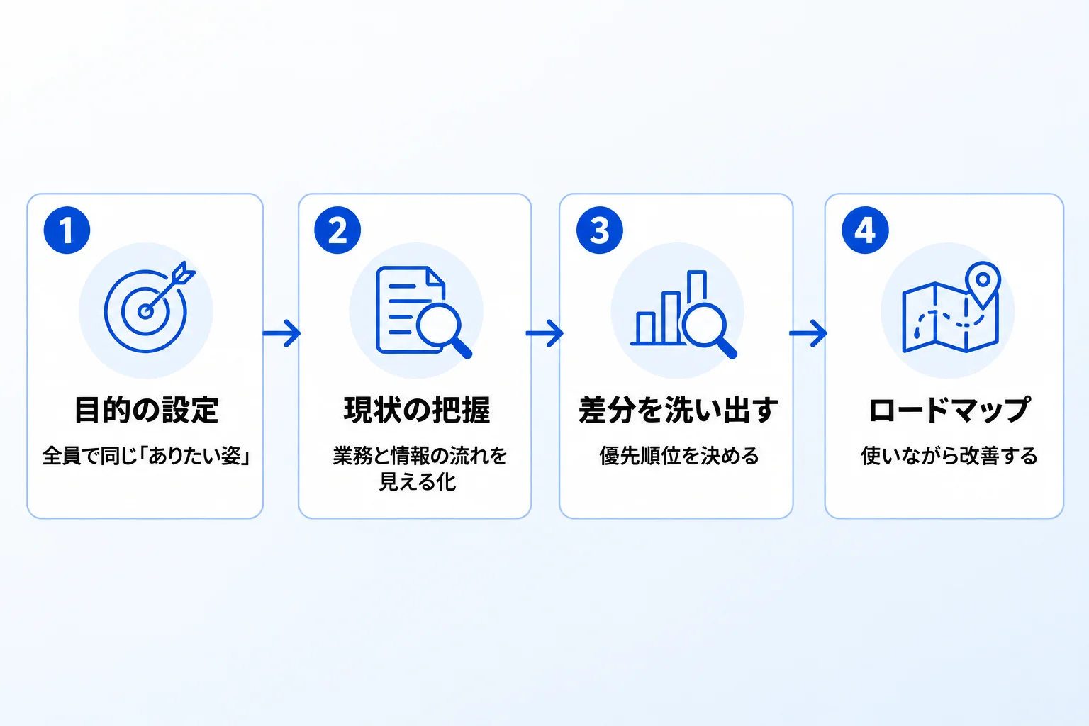Metooが導入の最初の1か月で必ずやること