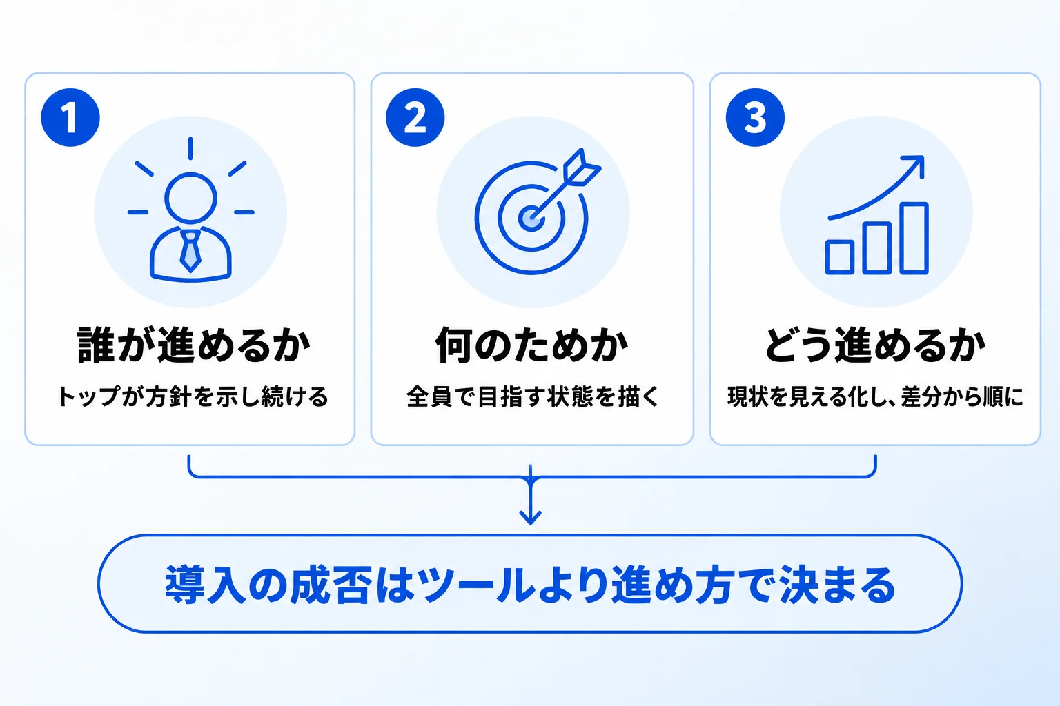 Notionの企業導入でお悩みなら「合同会社Metoo」にご相談ください