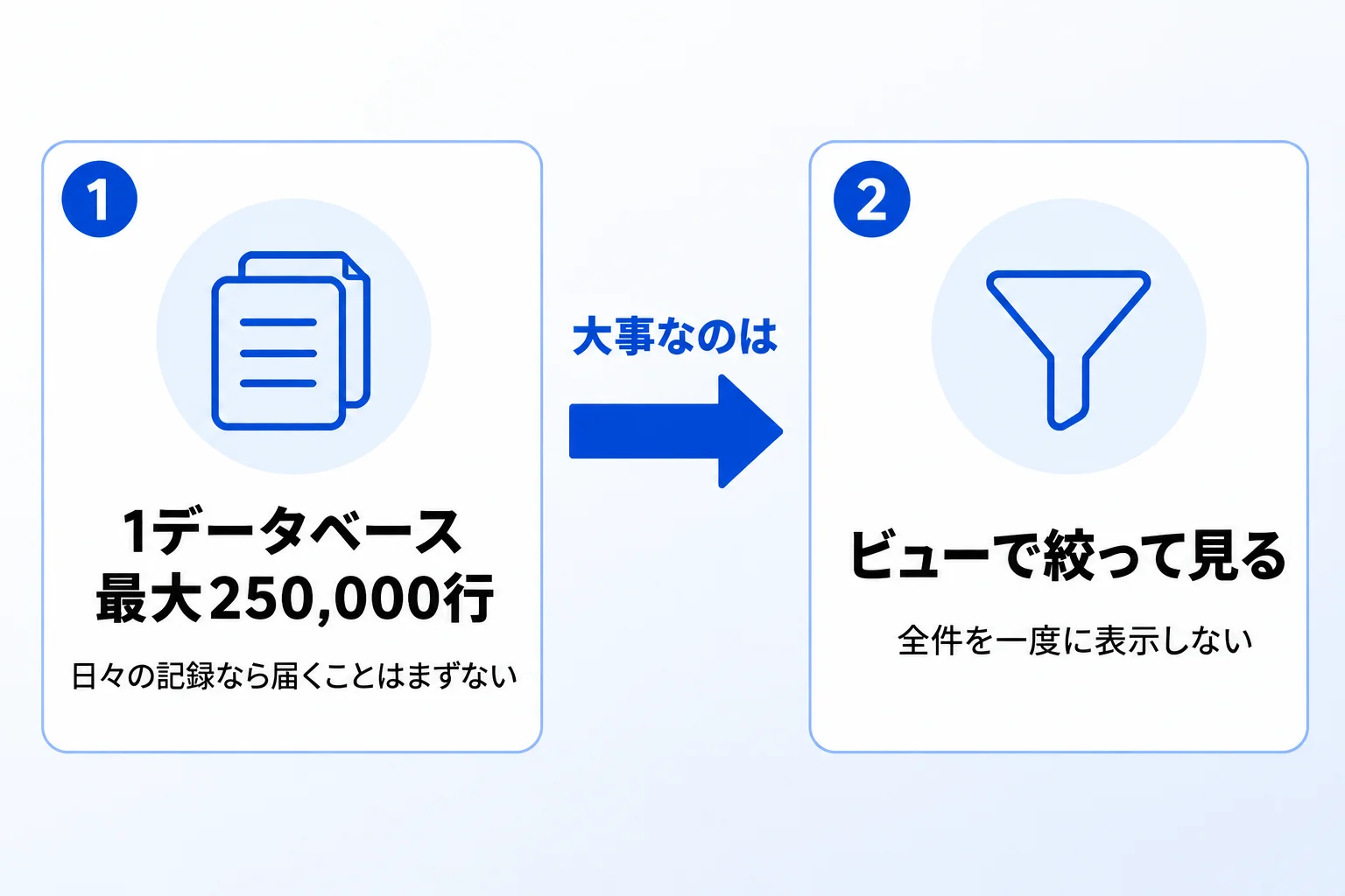 データベースのレコード数は気にしなくていい？