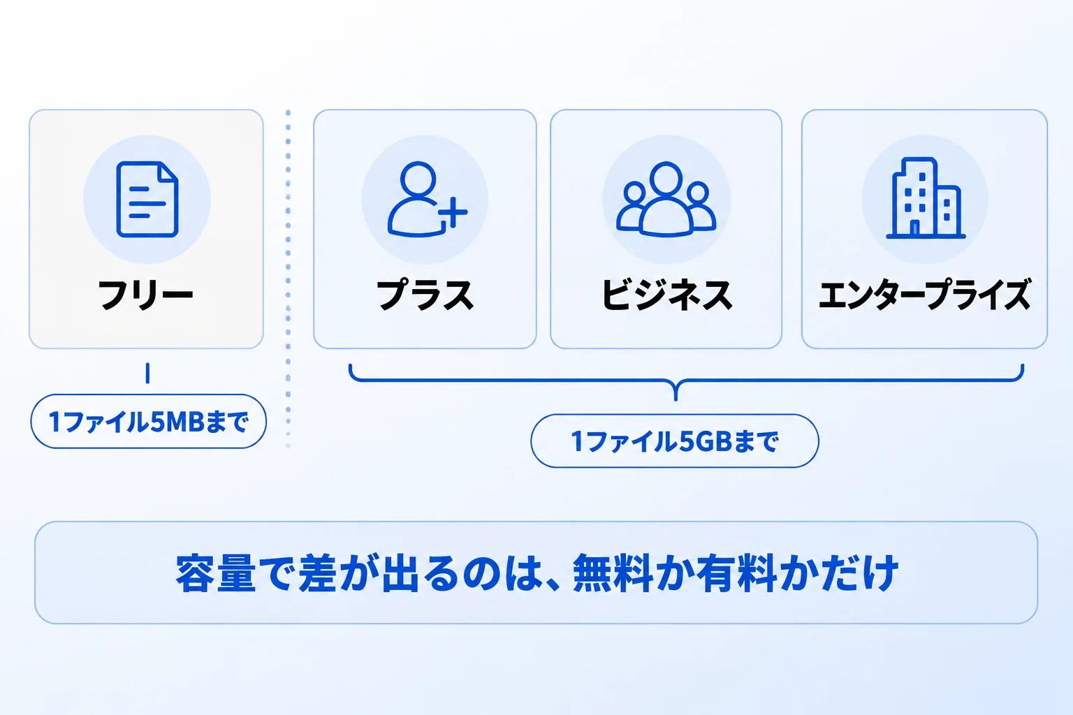 Notionの容量は気にした方がいい？
