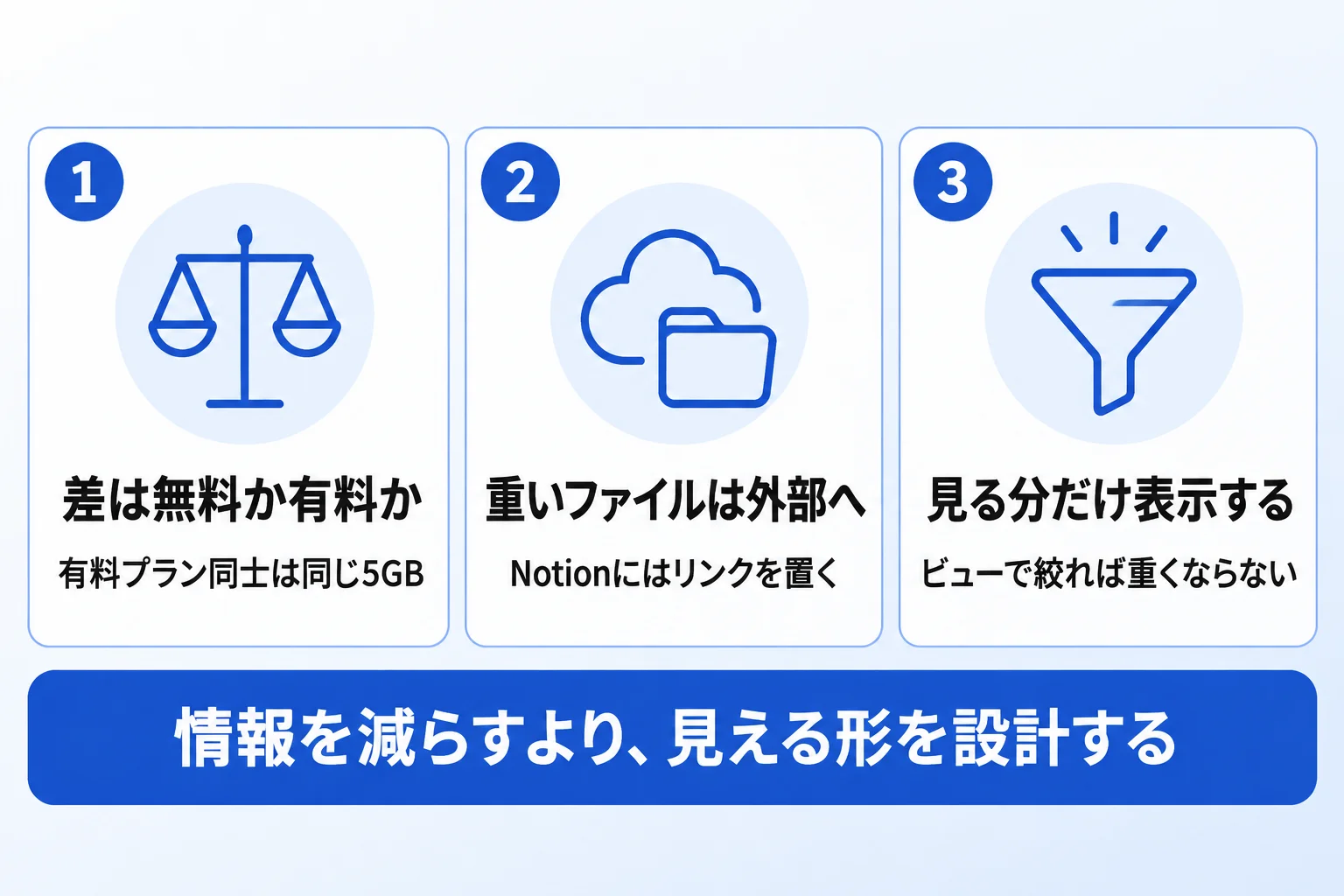 自分に合ったNotionの容量の使い方でお悩みなら「合同会社Metoo」にご相談ください