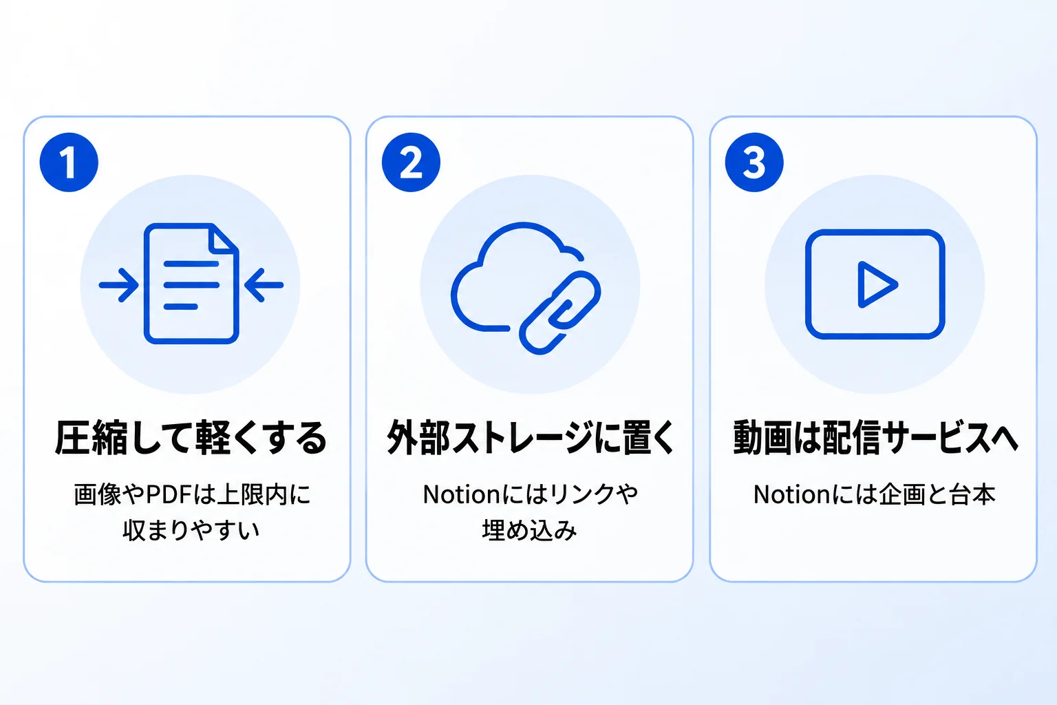 Notion無料プランで容量を超えずにファイルをアップロードする方法