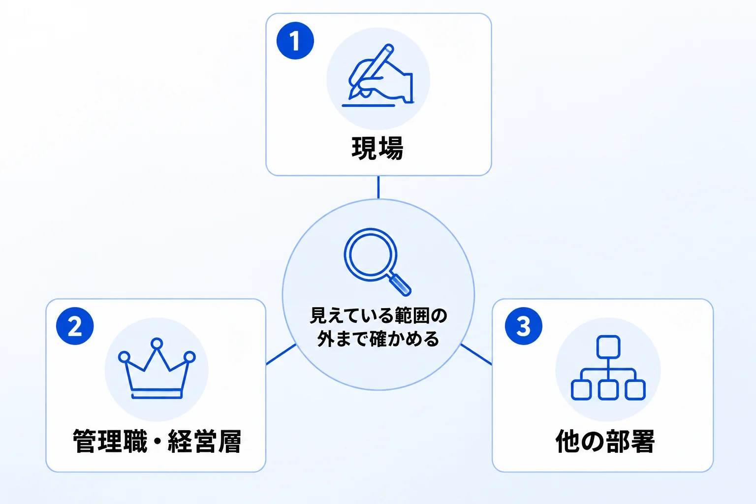 事例を自社に当てはめるときに見落としやすいこと