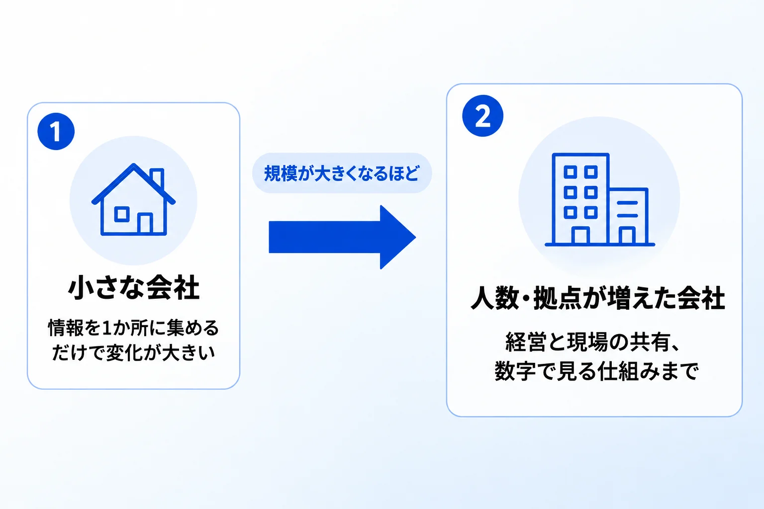 業種・規模・導入前の状態で事例を比べる