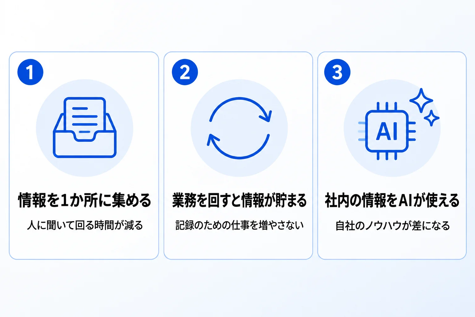 企業がNotionを導入するメリット
