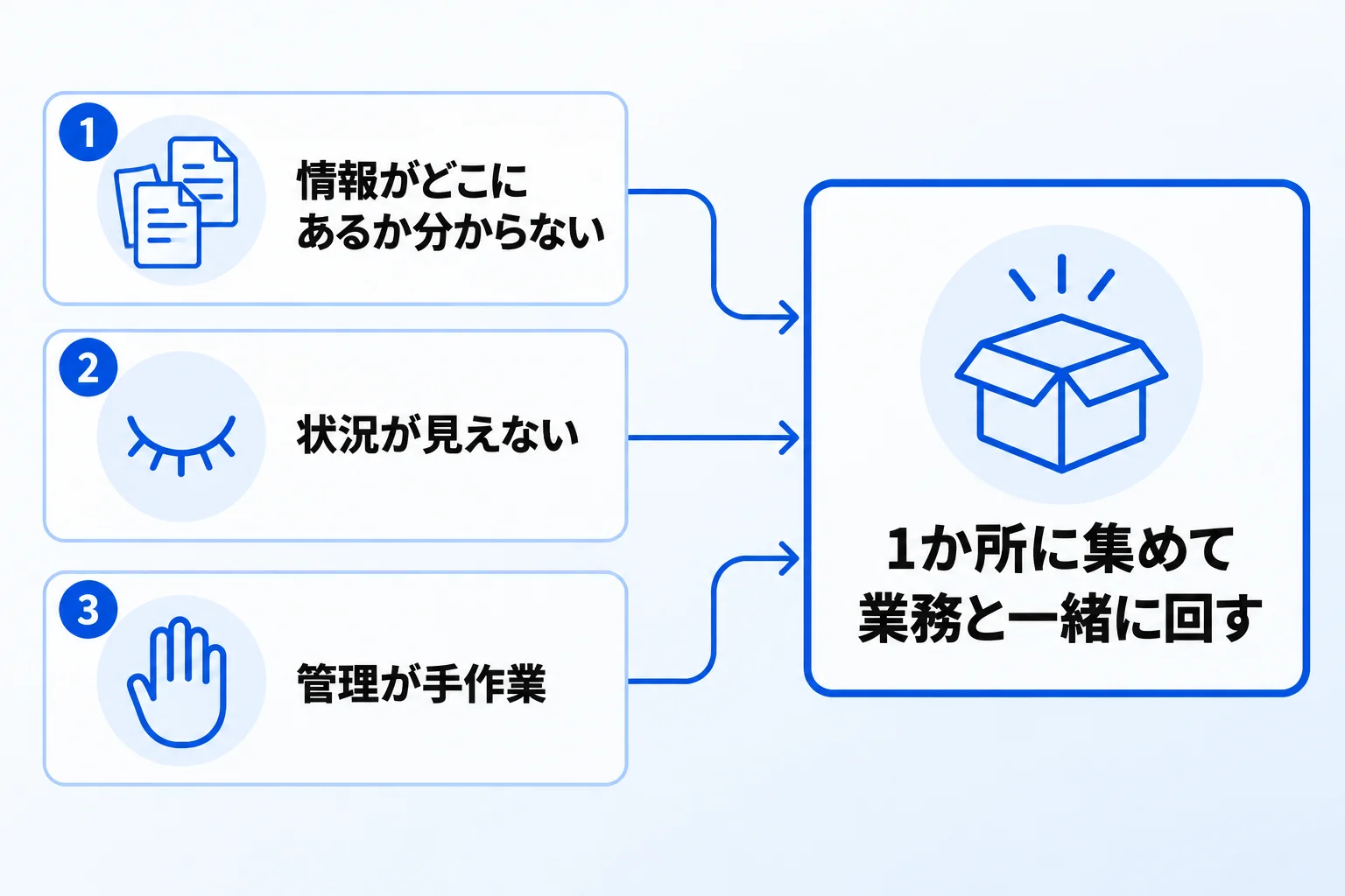 Metooが支援した企業のNotion導入事例
