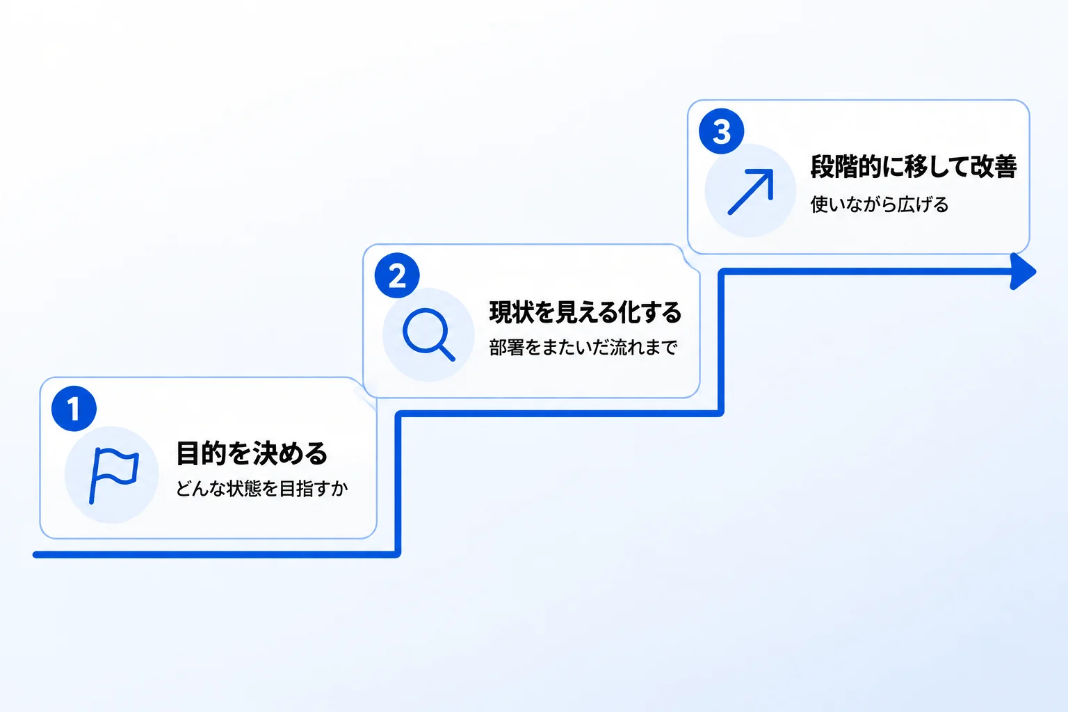 Notionの導入を成功させる3つのポイント