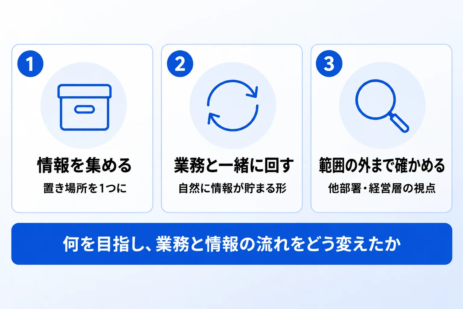 Notionの企業導入でお悩みなら「合同会社Metoo」にご相談ください