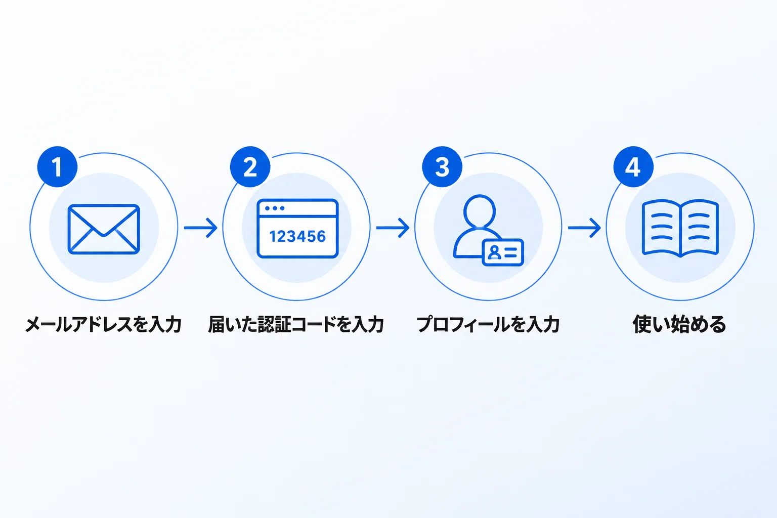 メールアドレスでアカウントを作成・ログインする方法