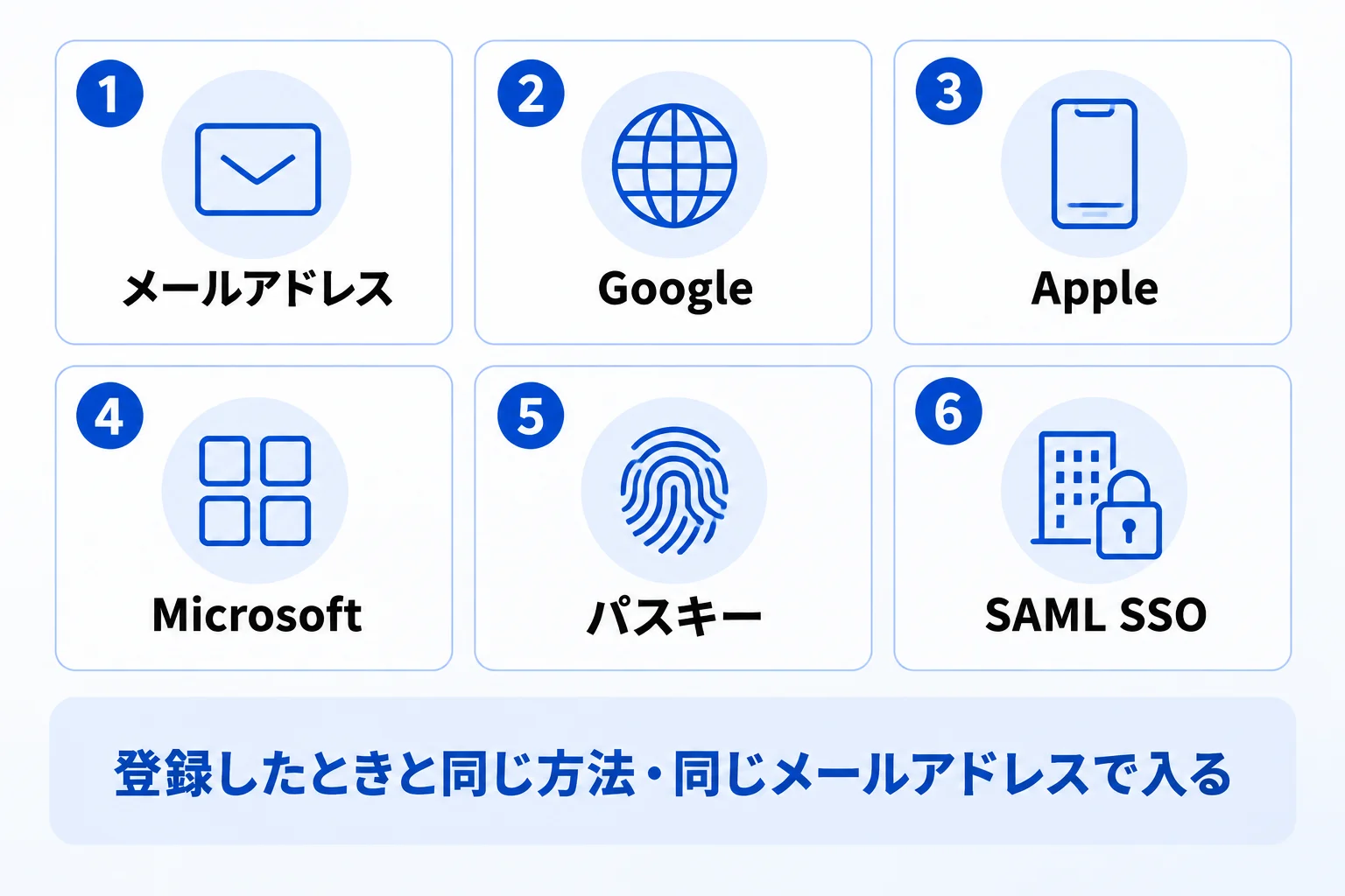 Notionのログイン方法は6種類