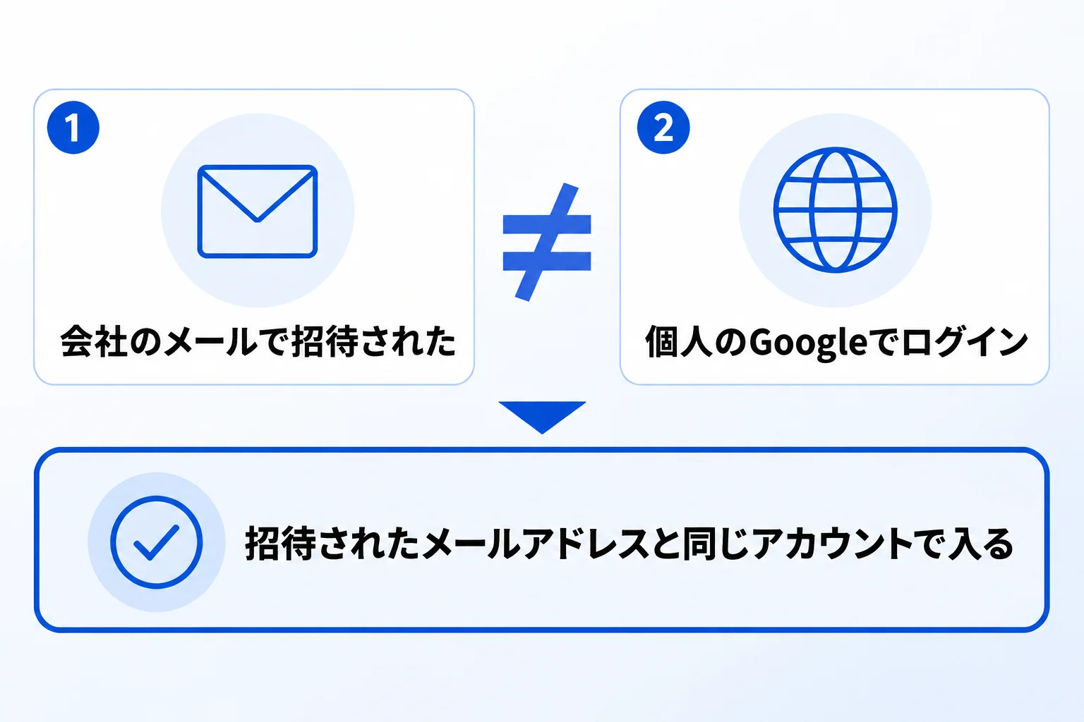 Google・Apple・Microsoftのアカウントでログインする方法