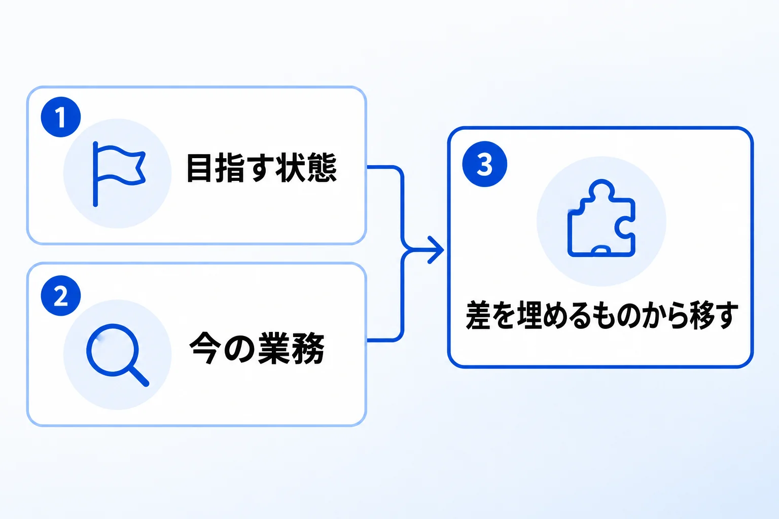 移行の前に決めること：何を移すかより、何を実現するか