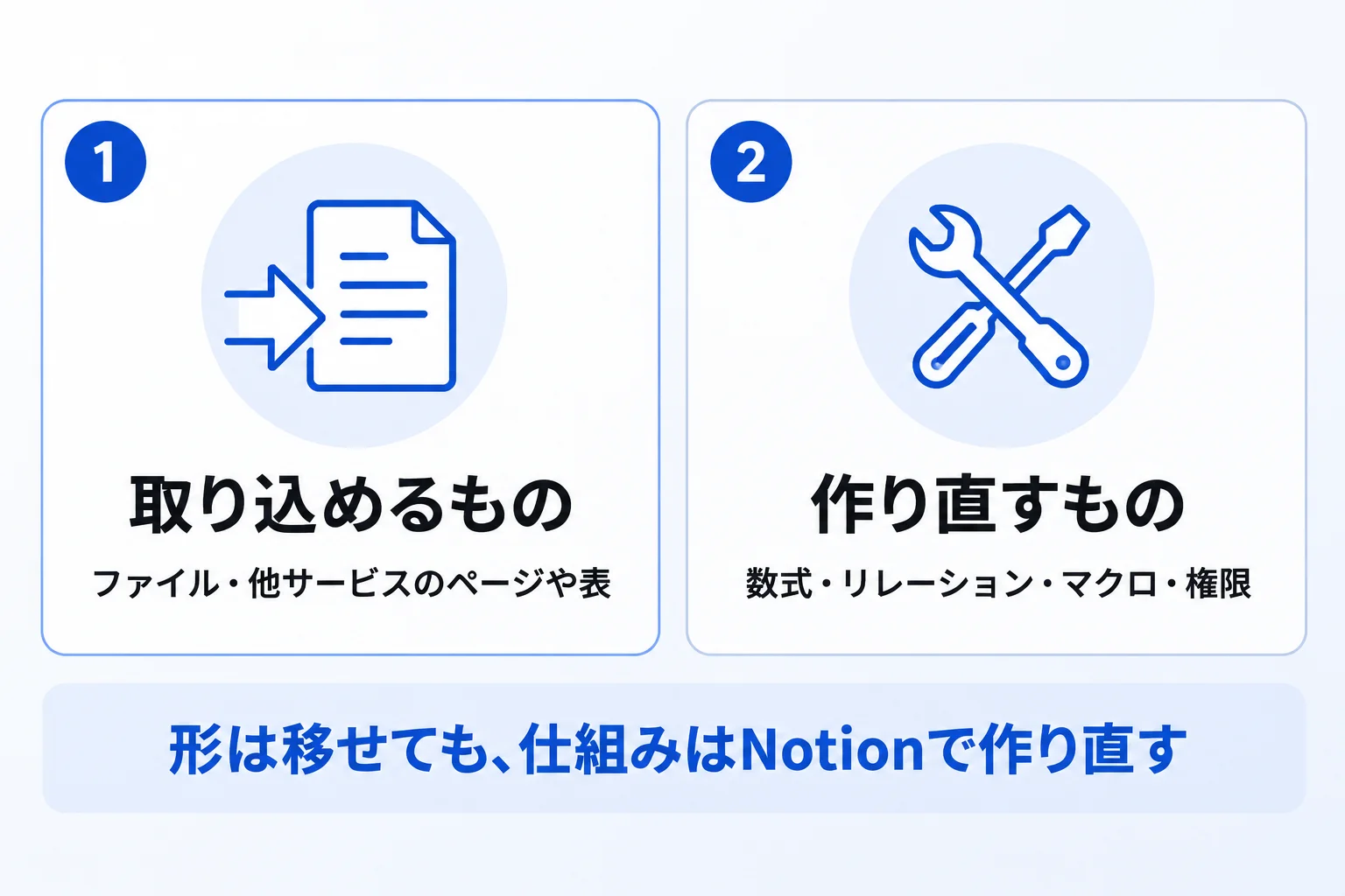 Notionにインポートできるものと取り込み方