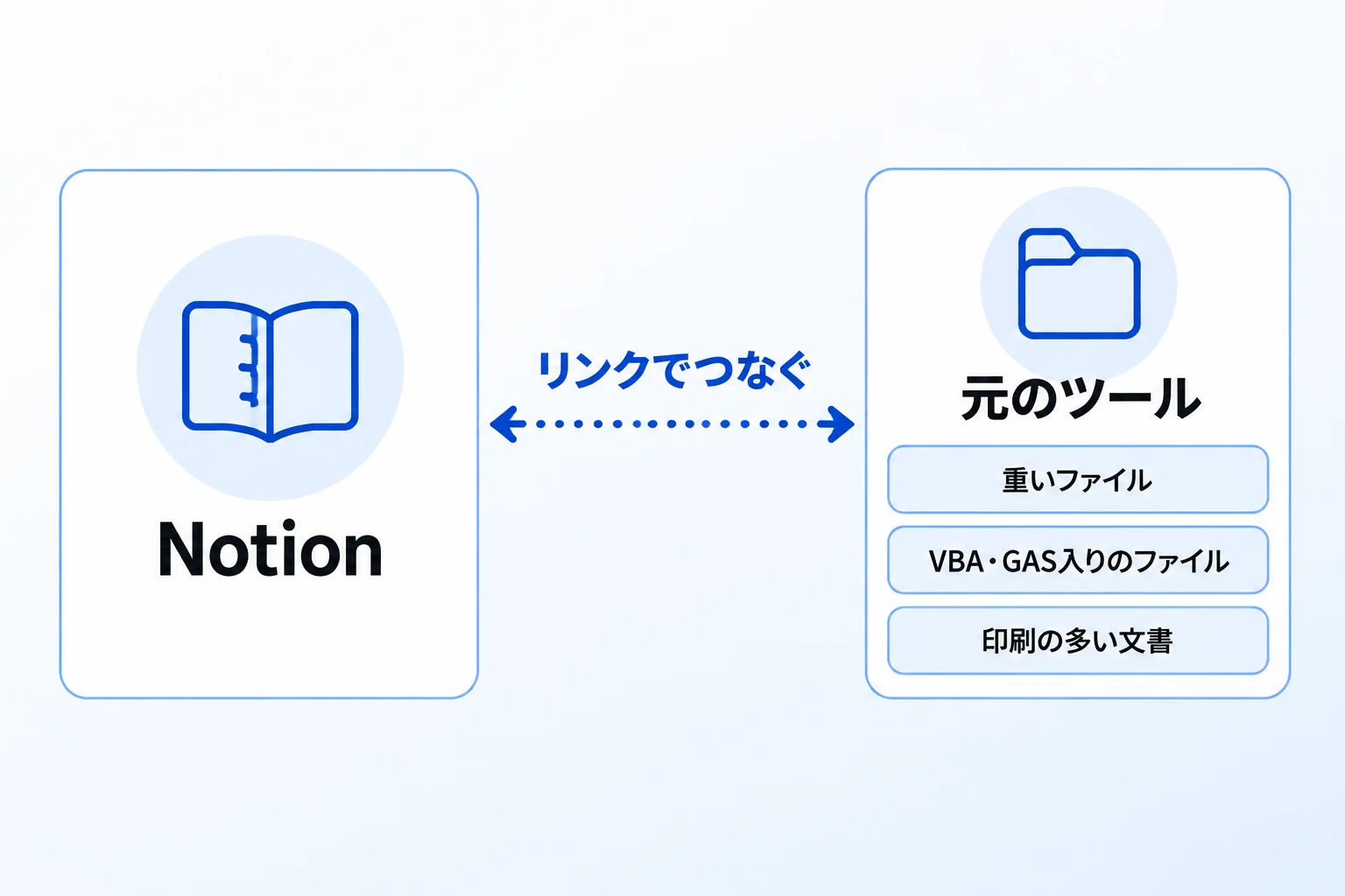 Notionに移さず、元のツールに残してよいもの
