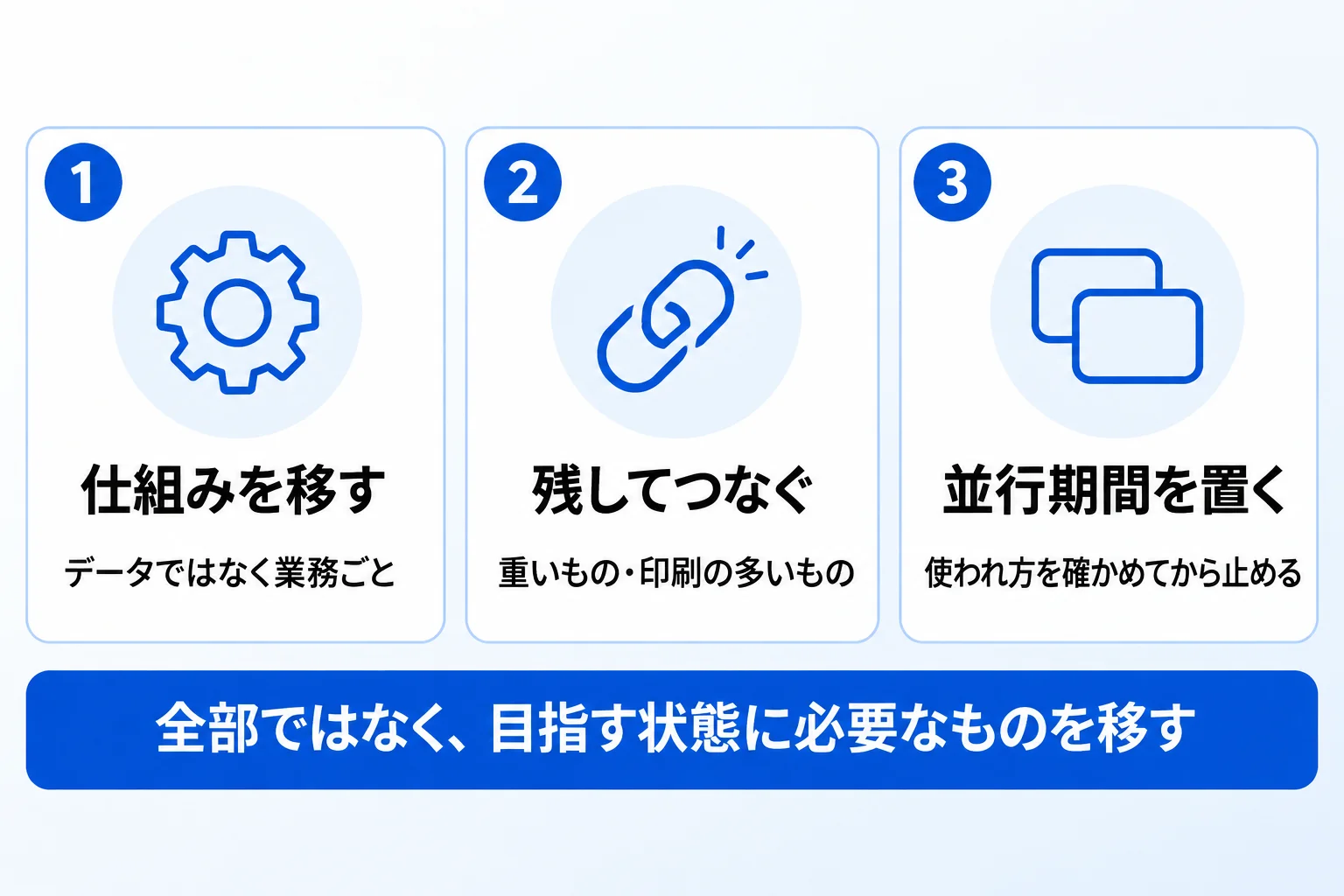 Notionへの移行でお悩みなら「合同会社Metoo」にご相談ください