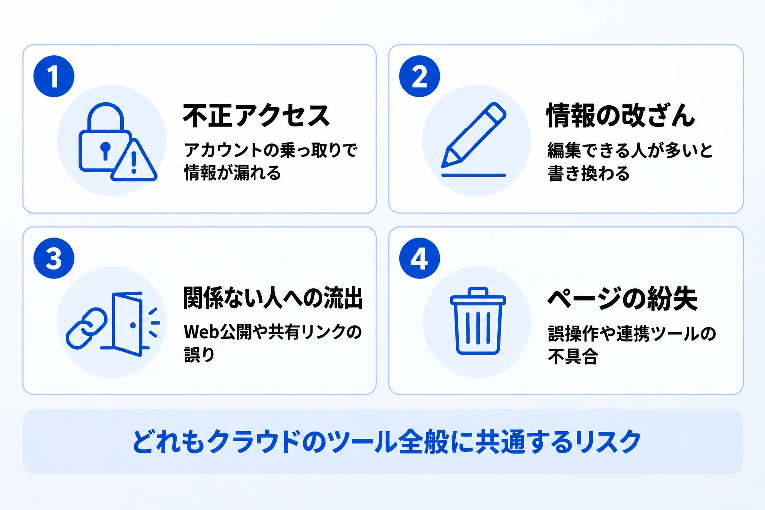 Notionに潜む危険性やセキュリティリスク