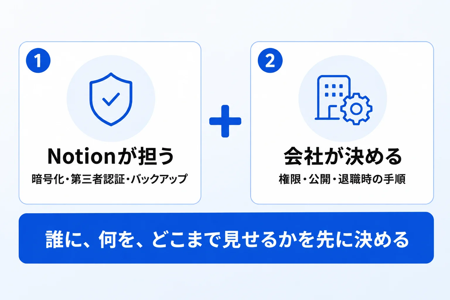 Notionの活用でお悩みなら「合同会社Metoo」にご相談ください!
