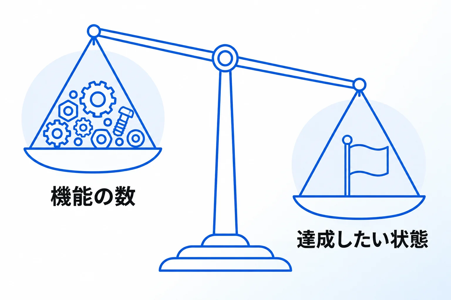 業務効率化ツールは「機能」ではなく「達成したい状態」で選ぶ