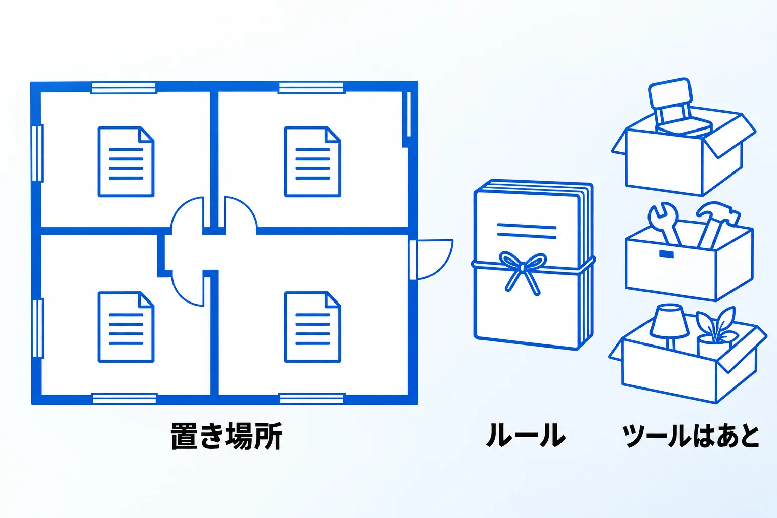 Metooの支援現場:ツールを足す前に、情報の置き場所とルールを決める