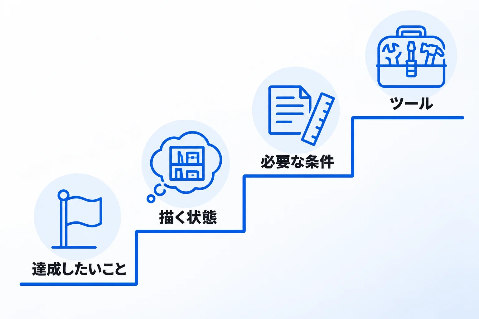 選ぶ前に決める「自分たちの仕様」の作り方