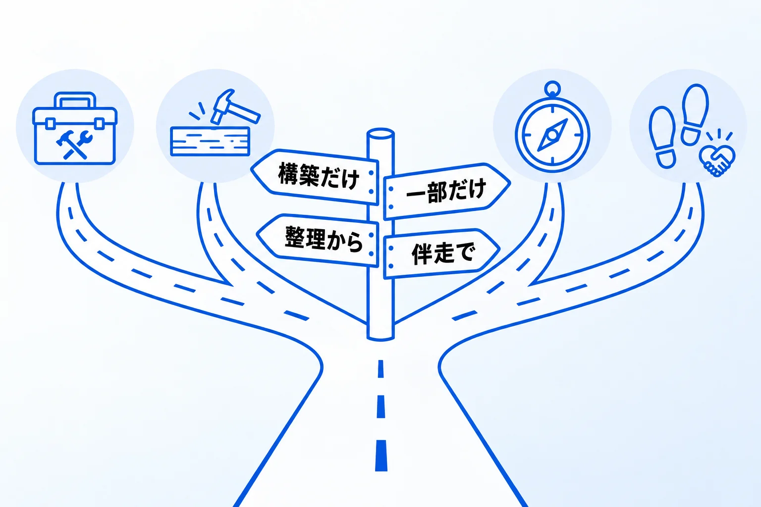 状況別:構築だけ頼むか、業務の整理から頼むか