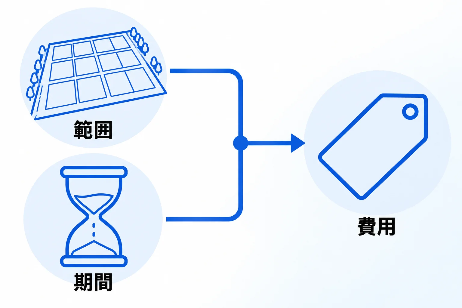 データベース構築の代行費用は何で決まる?