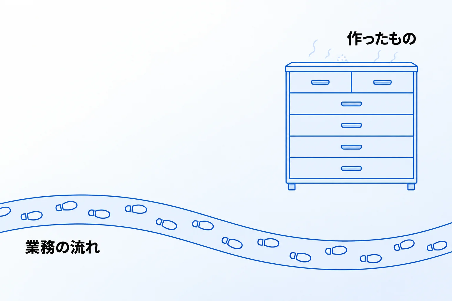 「作ってもらったけれど使えない」が起きる理由
