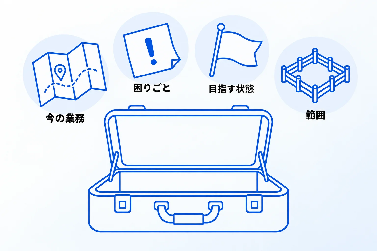 依頼する前に社内で整理しておくこと