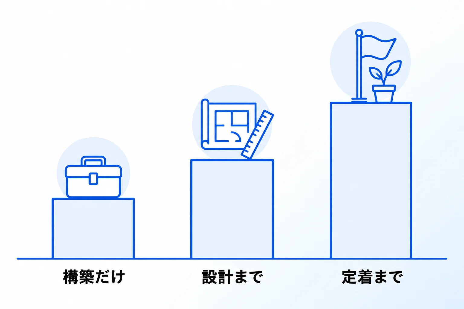 公開されている代行費用の例と相場の考え方