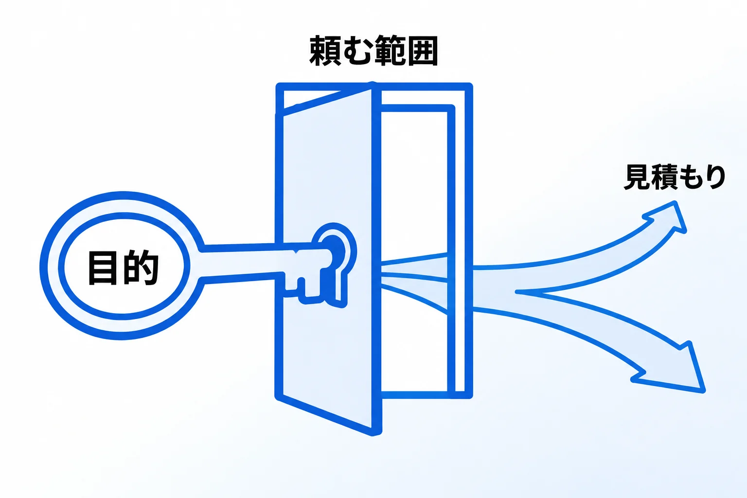 データベース構築の外注でお悩みなら「合同会社Metoo」にご相談ください