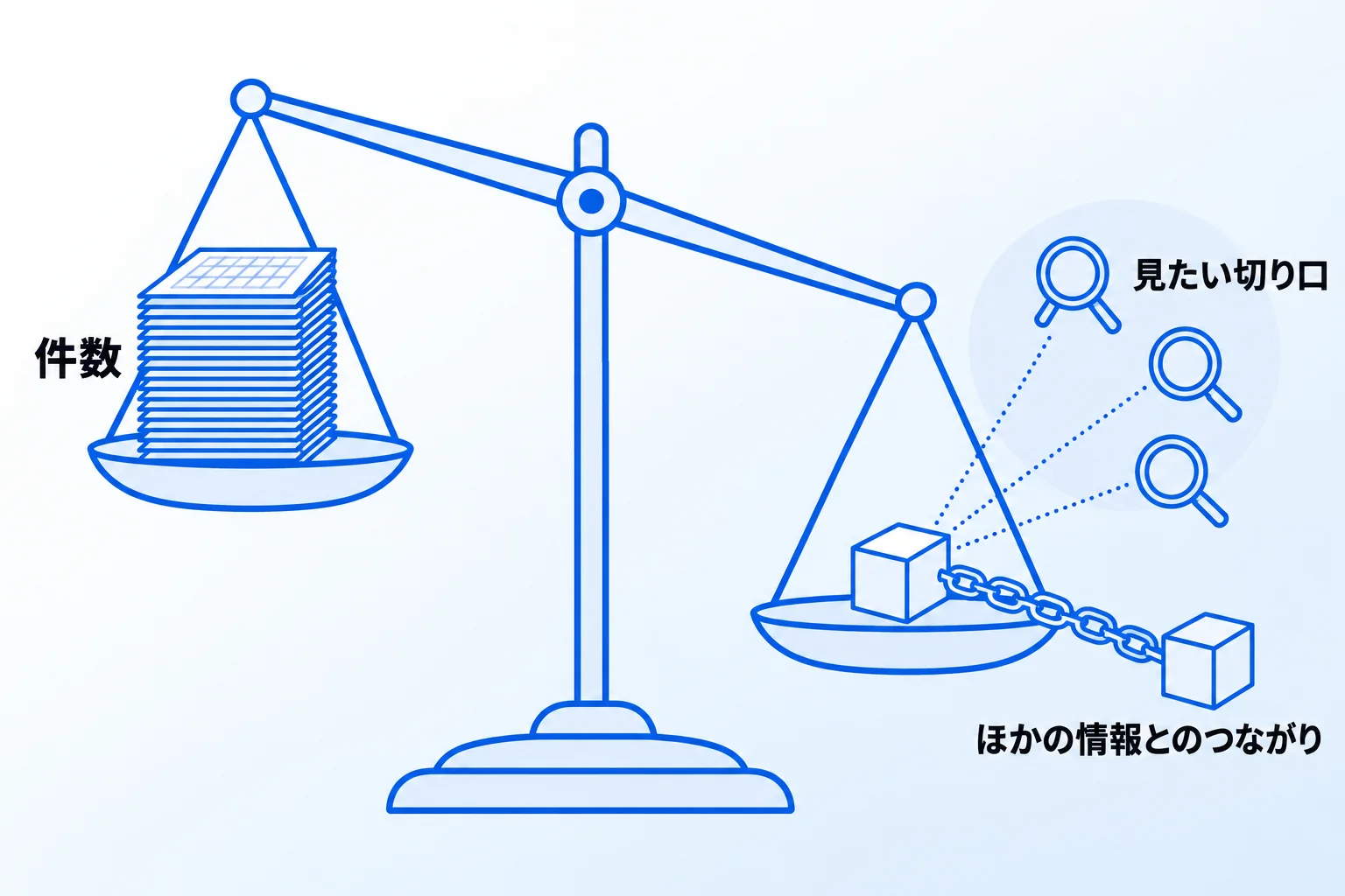 Notionへ移すかどうかの判断基準:件数ではなく「見たい切り口」で決める