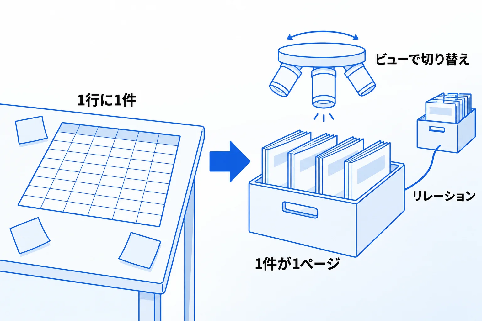 エクセルの表とNotionのデータベースの違い