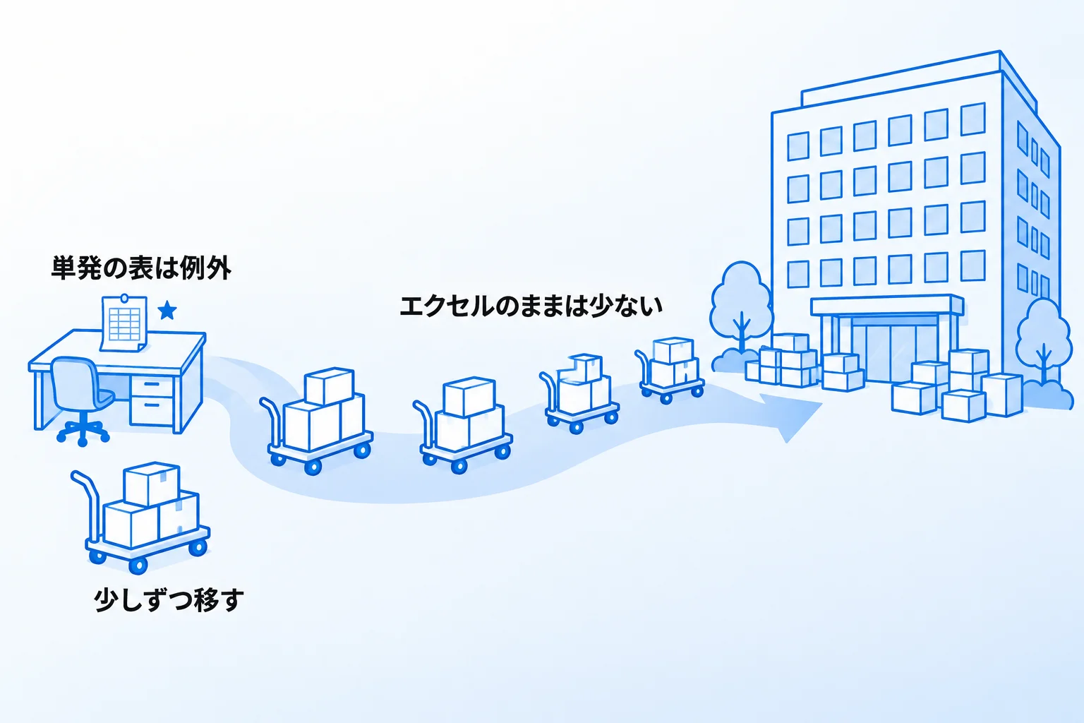 Metooの支援現場で:「エクセルのままでよい」はあまりなく、移すなら少しずつ