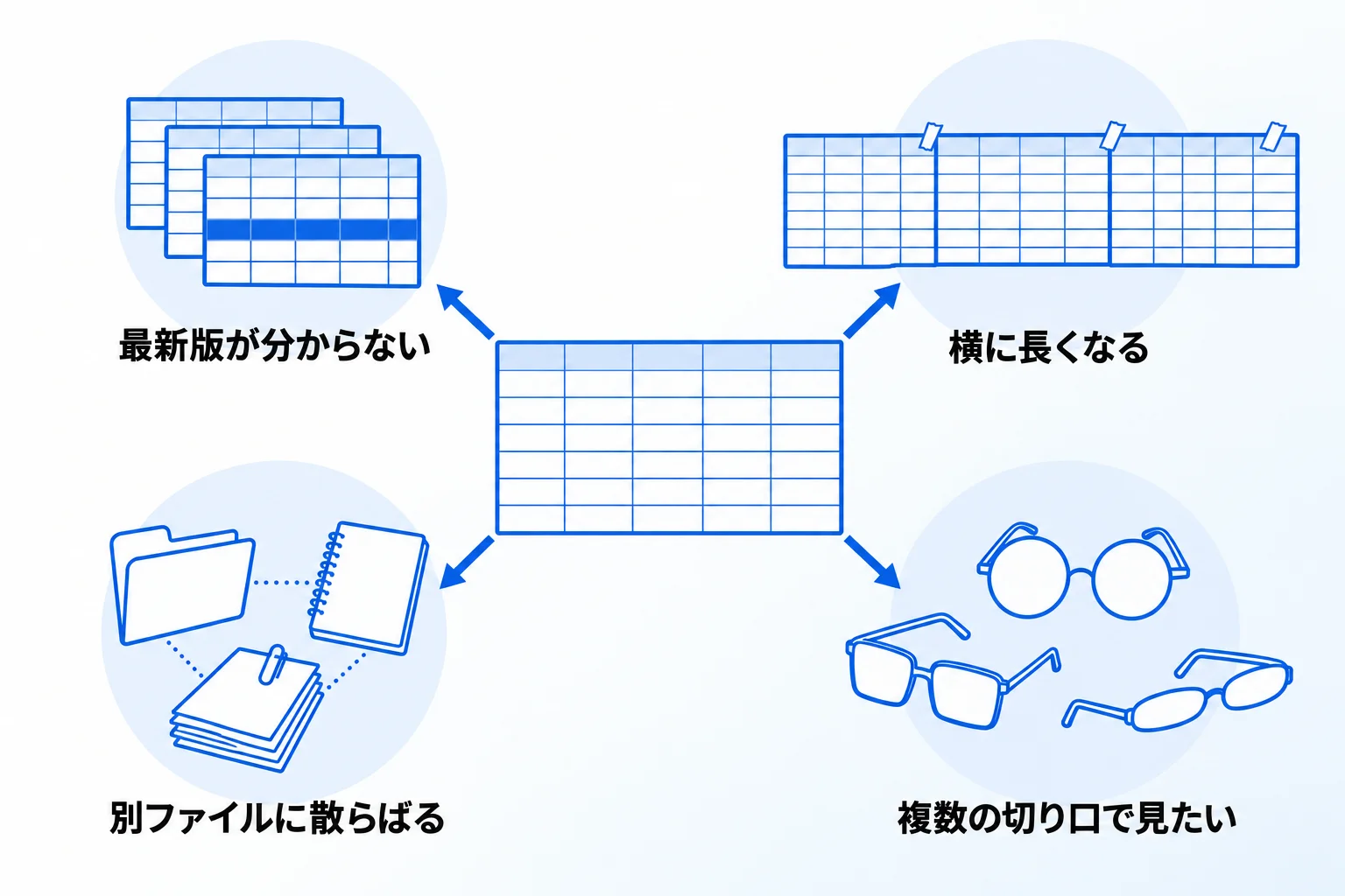 エクセルの顧客管理が限界に来ている4つのサイン