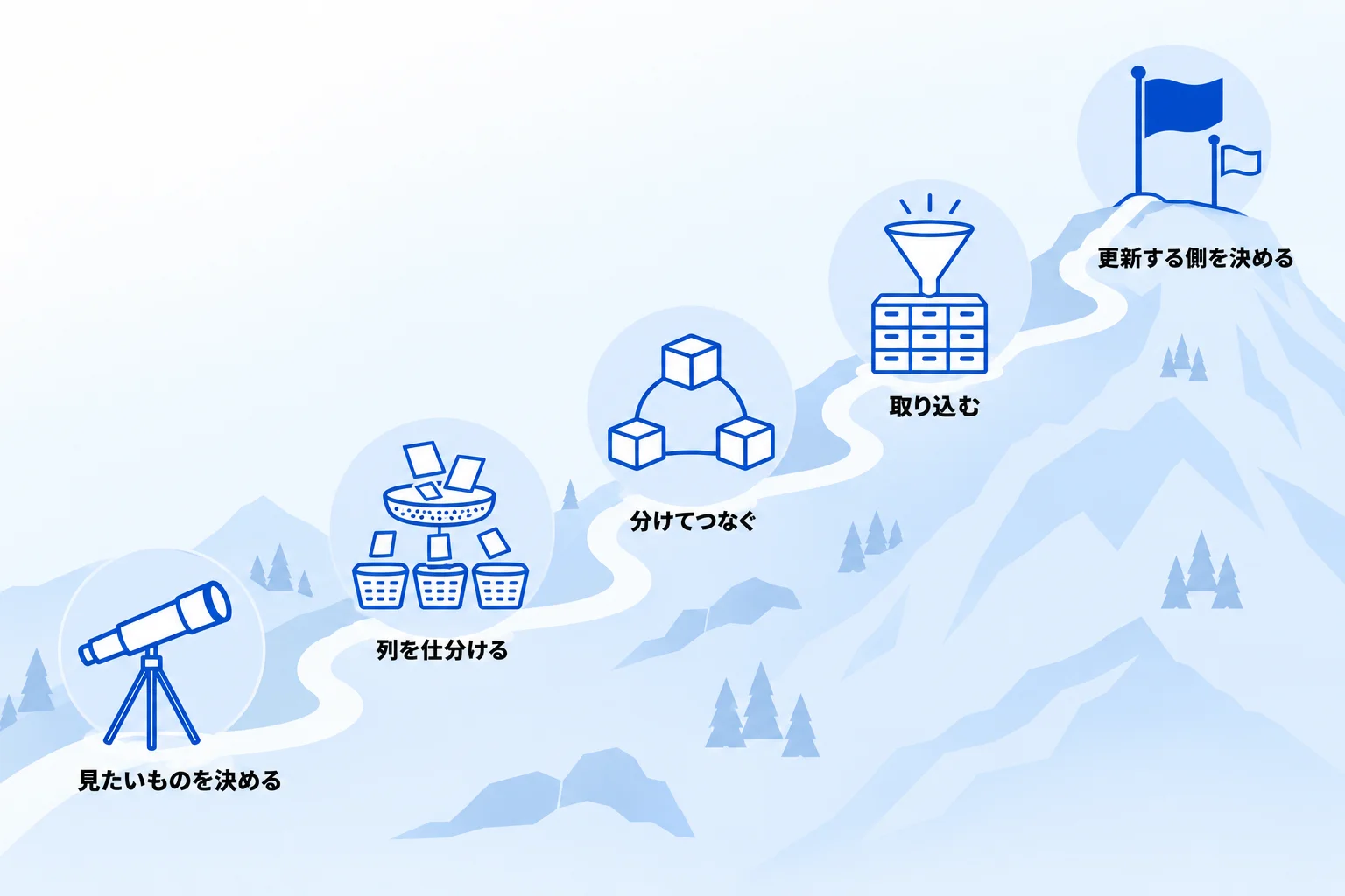 エクセルの顧客管理をNotionへ移す進め方【5STEP】