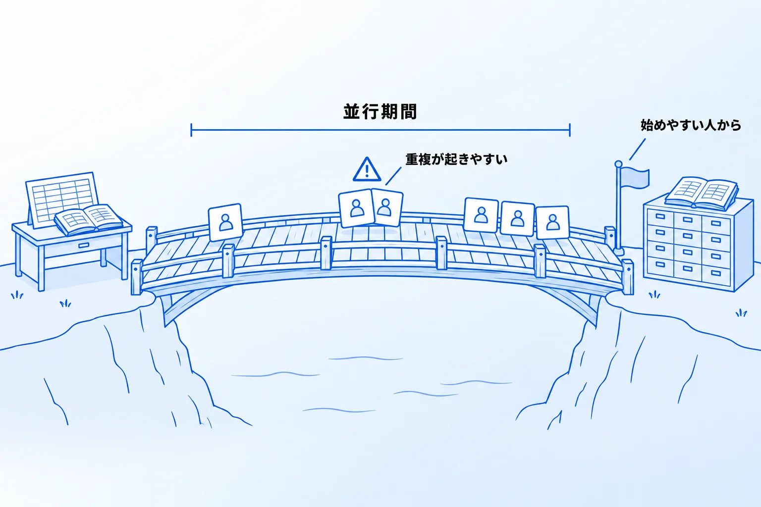 Metooの支援現場で:Excelの顧客管理表から移すときは、並行期間を前提にする