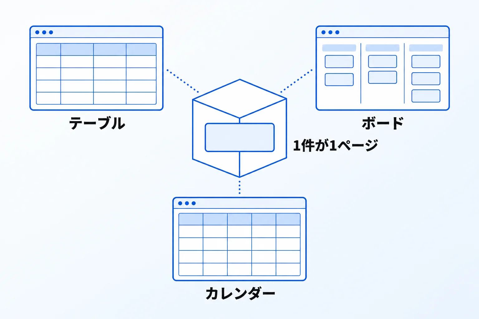 Excel以外の選択肢:Notionのデータベースで顧客管理する