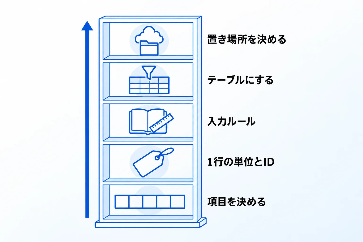 Excel顧客管理表の作り方【5STEP】