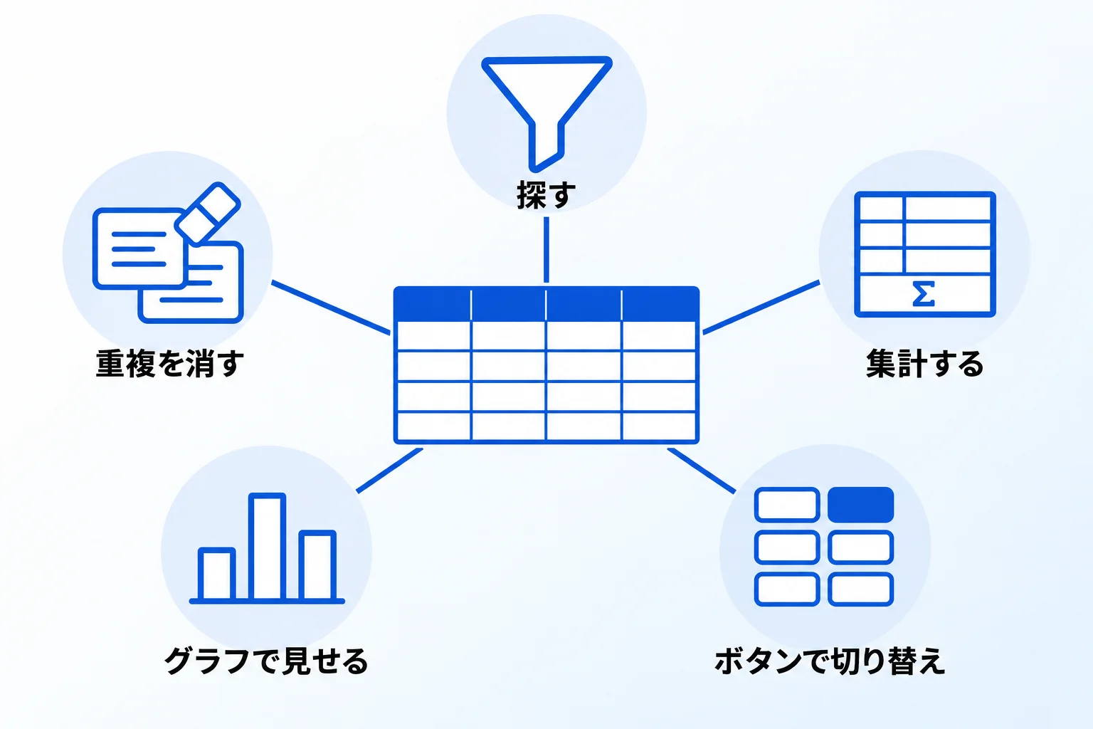 Excelのデータベースで使える5つの機能