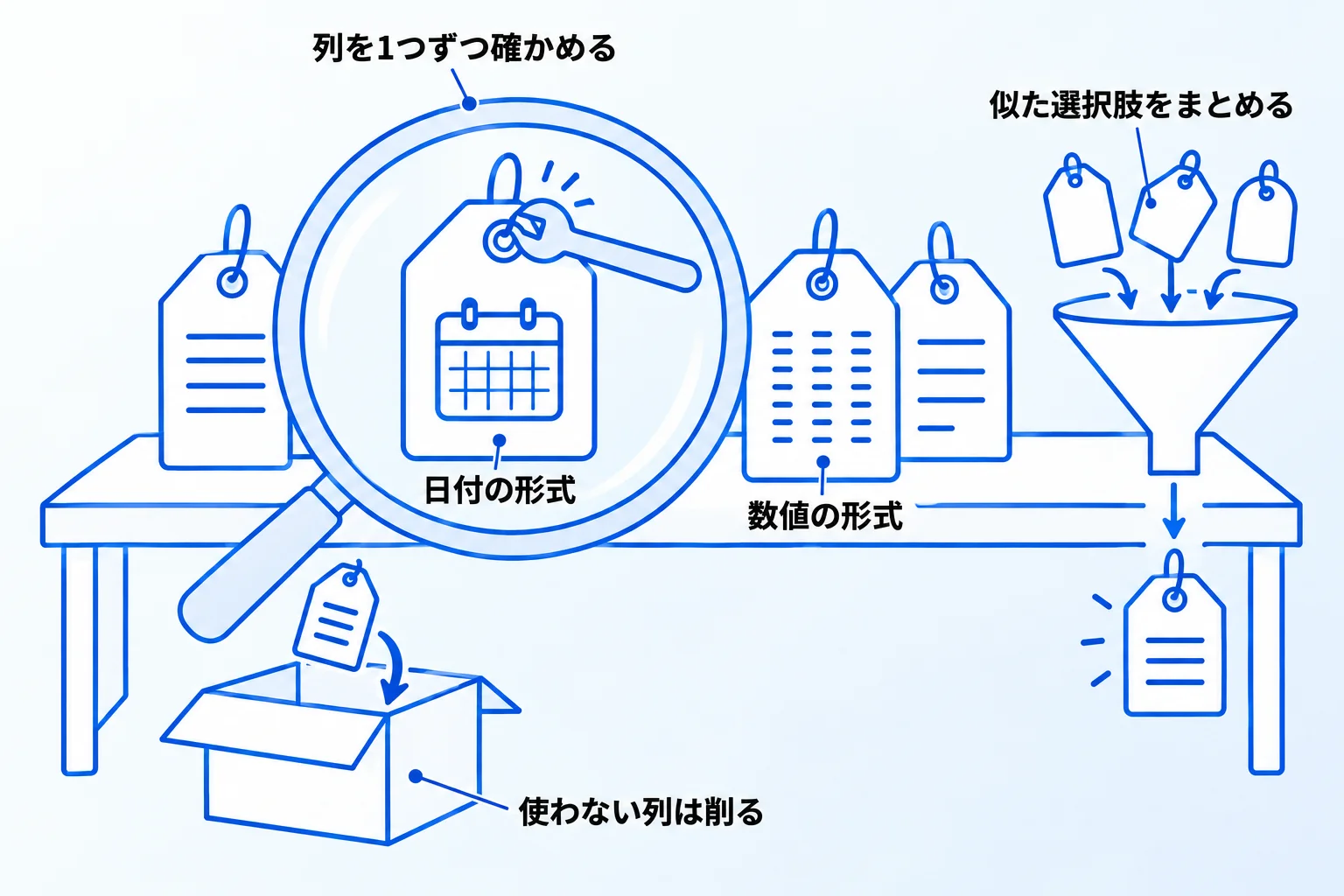 Metooの支援現場で:Excelから移すときに直す列