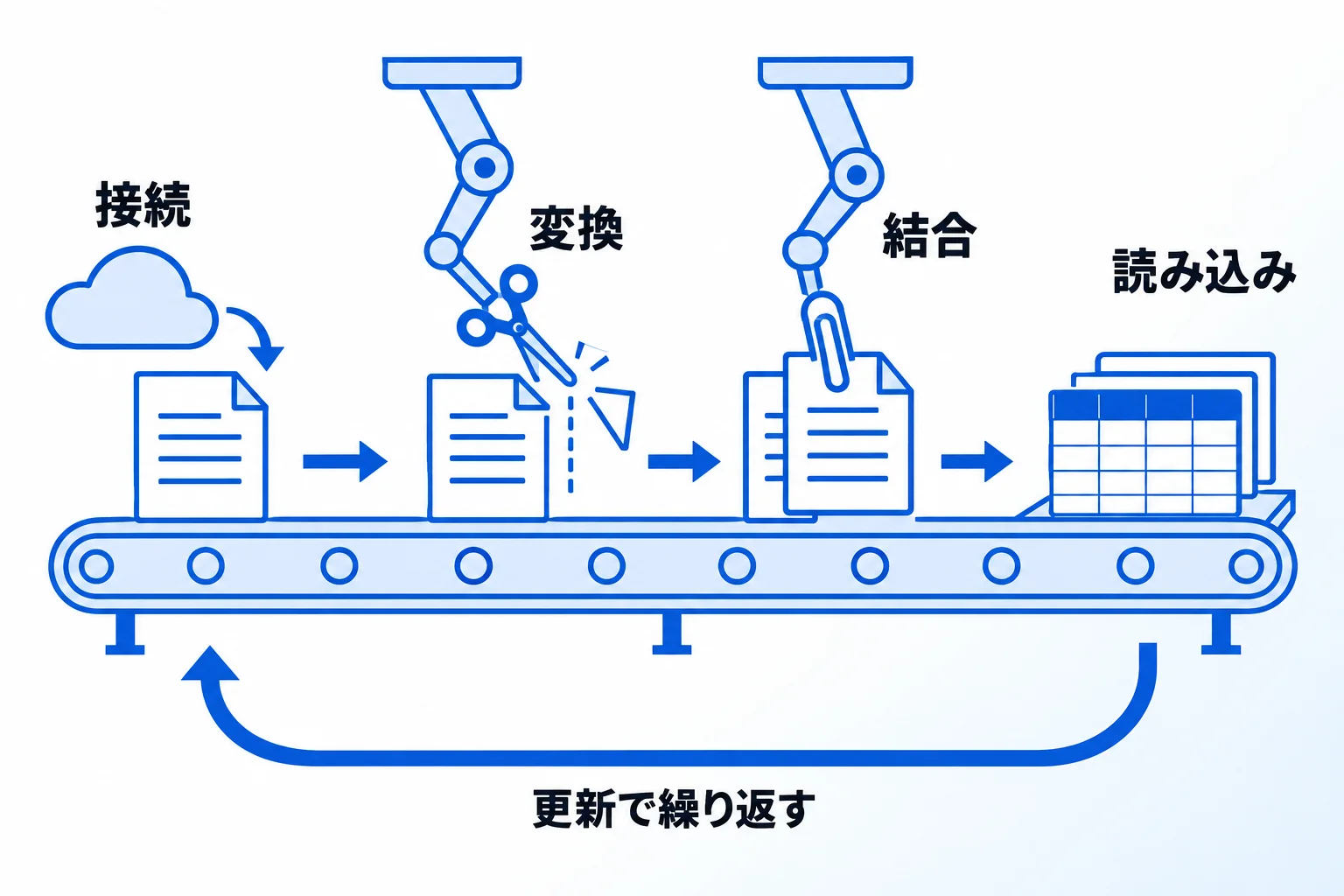 Power Queryで外部のデータを取り込む方法【4STEP】