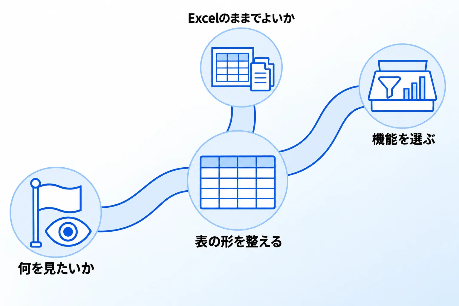 Excelでのデータ管理に迷ったら「合同会社Metoo」にご相談ください